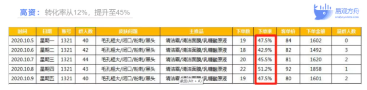 零售企业怎么做私域社群运营？3大要素教你玩转增长 第19张