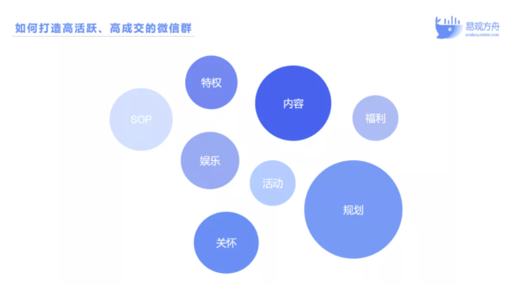 零售企业怎么做私域社群运营？3大要素教你玩转增长 第21张