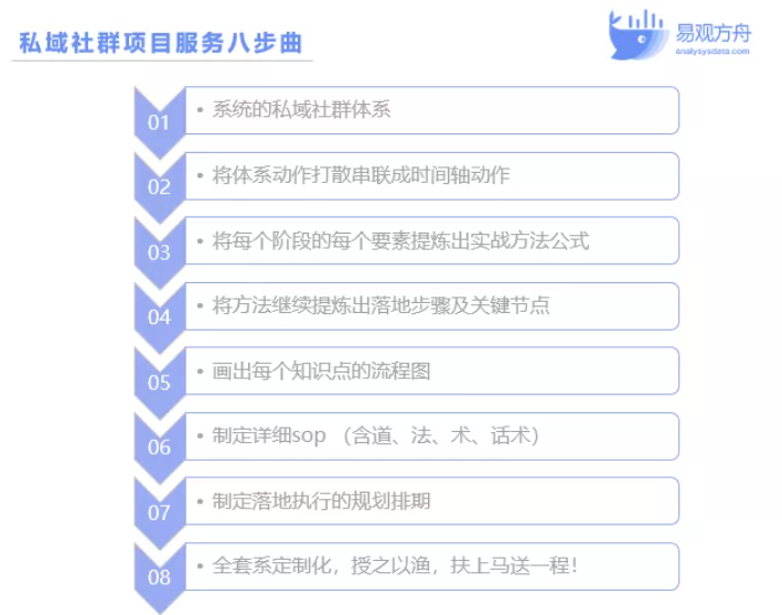 零售企业怎么做私域社群运营？3大要素教你玩转增长 第25张