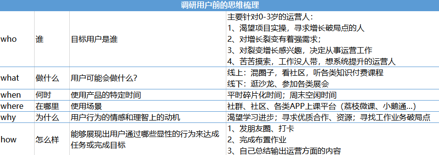鸟哥笔记,用户运营,自证预言家,个人IP,微信生态,用户思维,用户思维 第3张