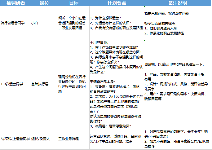 鸟哥笔记,用户运营,自证预言家,个人IP,微信生态,用户思维,用户思维 第5张