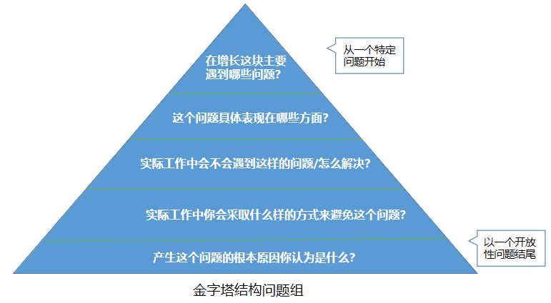 鸟哥笔记,用户运营,自证预言家,个人IP,微信生态,用户思维,用户思维 第7张