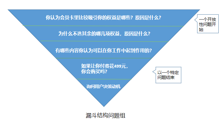 鸟哥笔记,用户运营,自证预言家,个人IP,微信生态,用户思维,用户思维 第9张