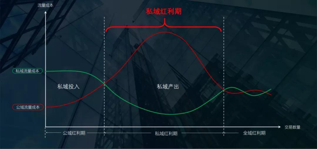 鸟哥笔记,用户运营,阳俊orlo,私域流量,运营体系,社群运营,社群运营,用户研究 第1张