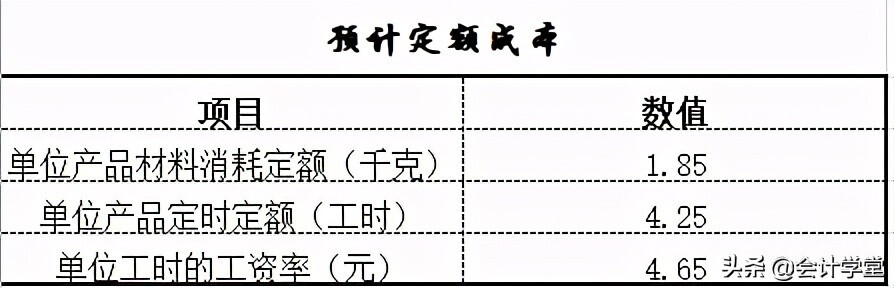 财务Excel内部使用表格模板（共121套，直接套用） 第1张