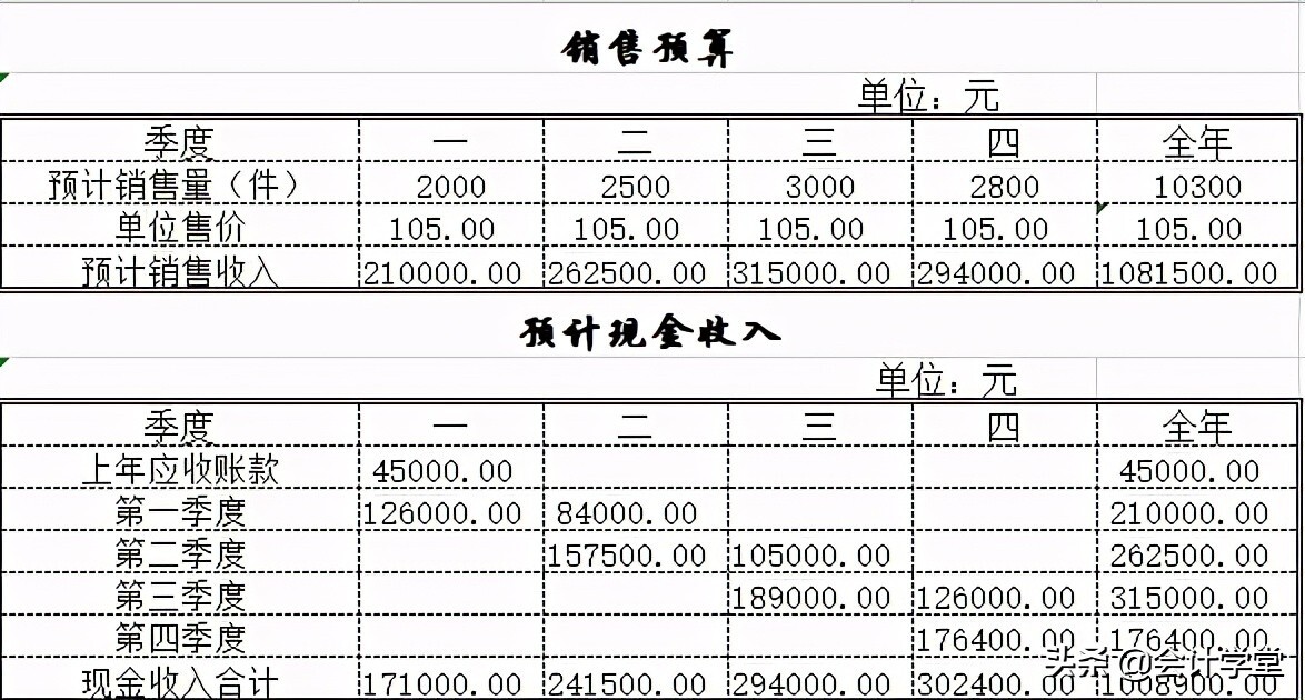 财务Excel内部使用表格模板（共121套，直接套用） 第3张
