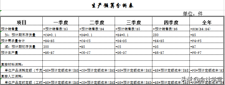 财务Excel内部使用表格模板（共121套，直接套用） 第5张