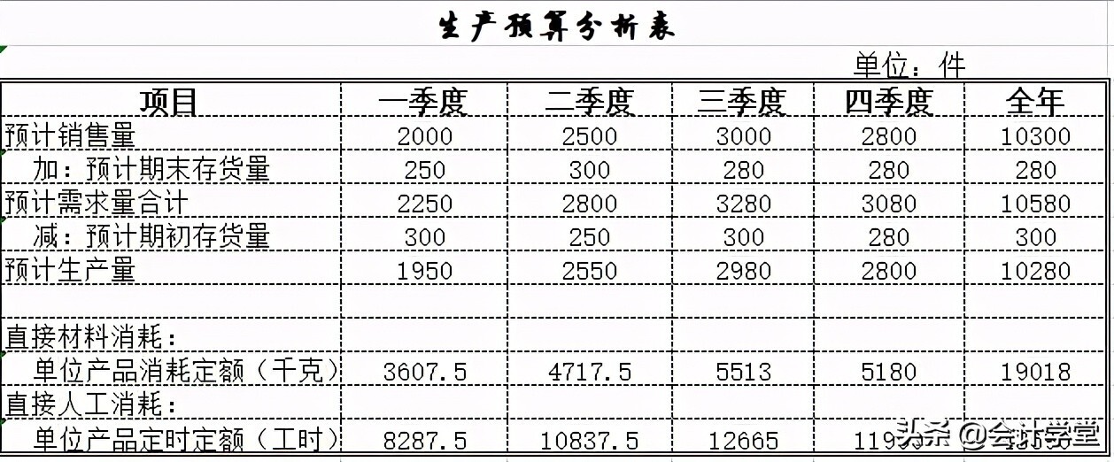 财务Excel内部使用表格模板（共121套，直接套用） 第7张