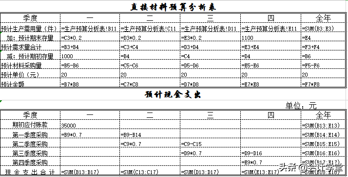 财务Excel内部使用表格模板（共121套，直接套用） 第9张
