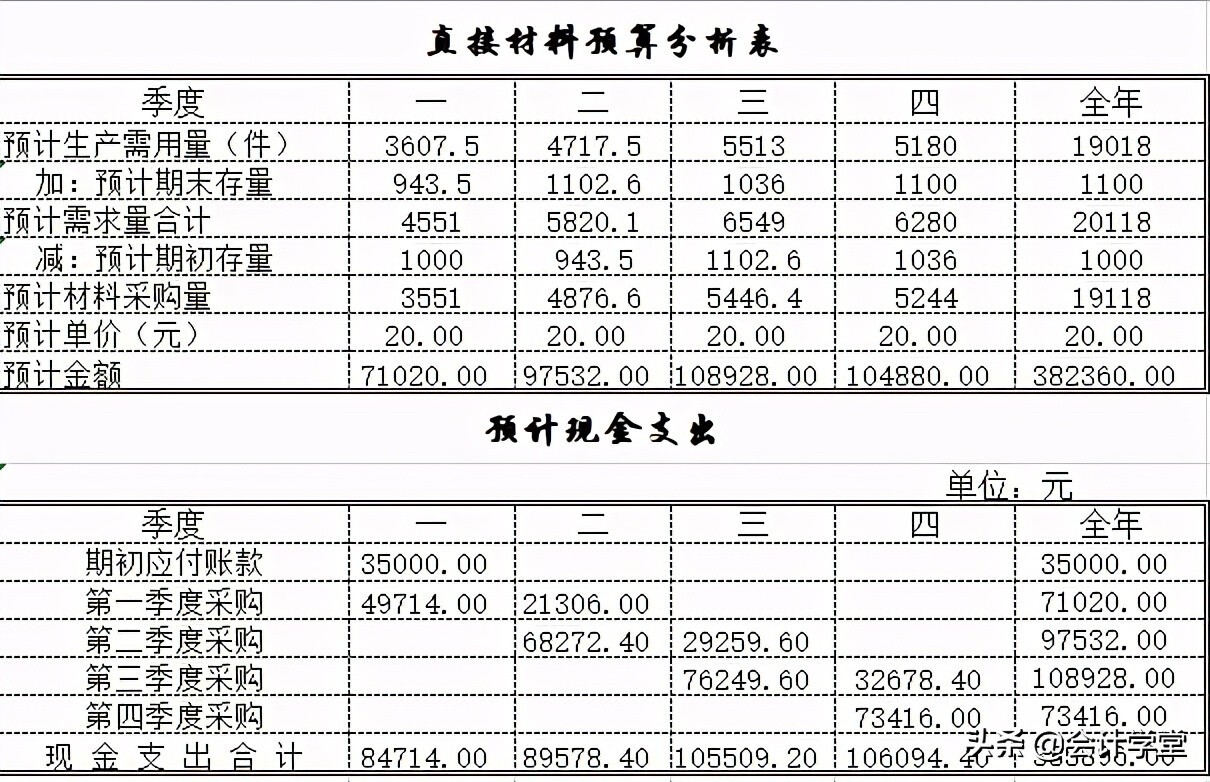 财务Excel内部使用表格模板（共121套，直接套用） 第11张