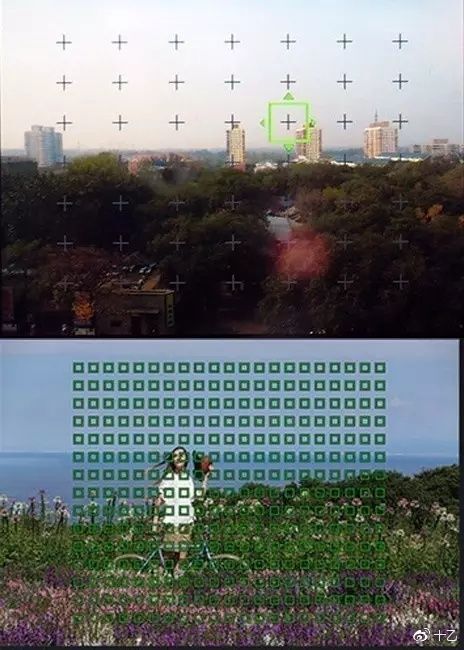 不同品牌型号，自由对焦点数量也不同 第21张