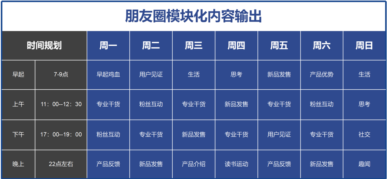 鸟哥笔记,用户运营,π爷运营,个人IP,私域流量,朋友圈,社群运营,私域运营,社群运营 第15张
