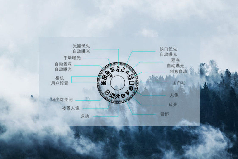 新手必知的摄影曝光知识-1 第1张