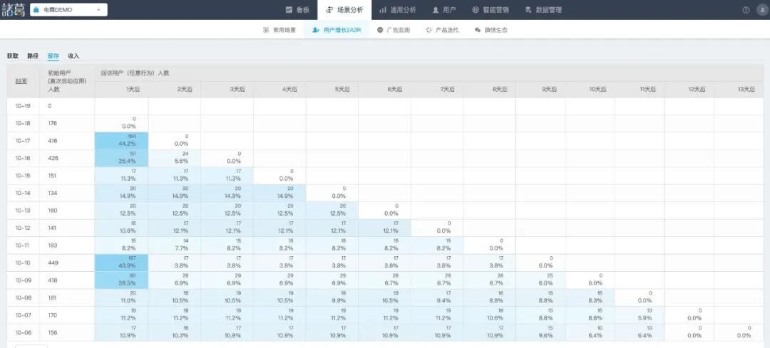 鸟哥笔记,用户运营,诸葛io,用户增长,产品运营,用户增长,用户运营 第3张