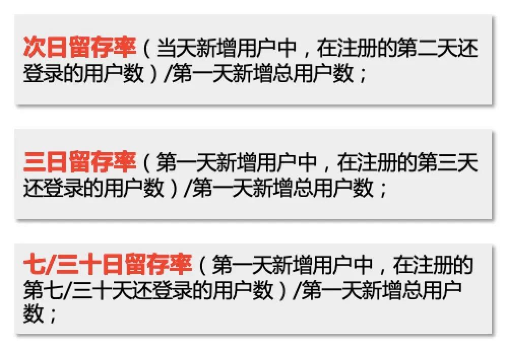鸟哥笔记,用户运营,诸葛io,用户增长,产品运营,用户增长,用户运营 第5张