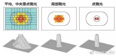 摄影测光基础知识-6 第13张