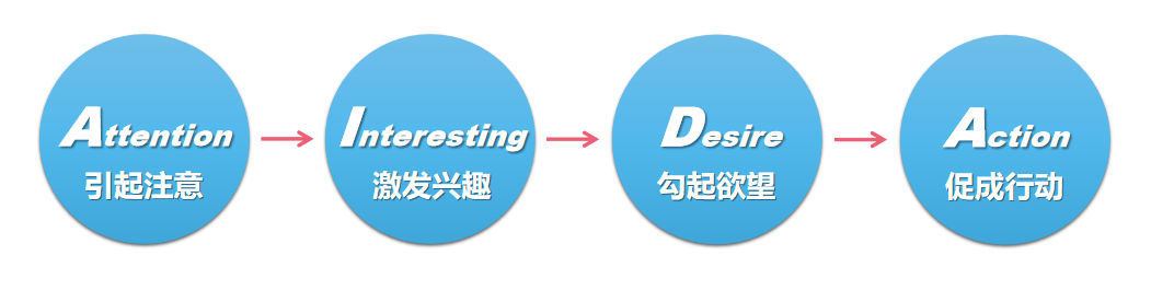 鸟哥笔记,用户运营,用户638592,拉新,教育,获客,拉新,拉新,营销,活动推广,用户研究 第1张