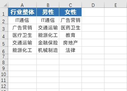 Excel实用小技巧：表格区域移动拖拽鼠标就能轻松完成 第3张