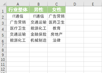 Excel实用小技巧：表格区域移动拖拽鼠标就能轻松完成 第5张