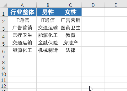 Excel实用小技巧：表格区域移动拖拽鼠标就能轻松完成 第7张