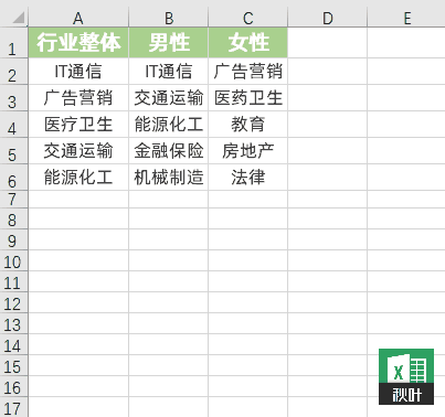 Excel实用小技巧：表格区域移动拖拽鼠标就能轻松完成 第9张