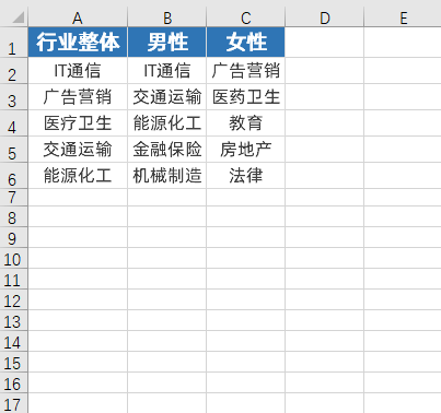 Excel实用小技巧：表格区域移动拖拽鼠标就能轻松完成 第11张