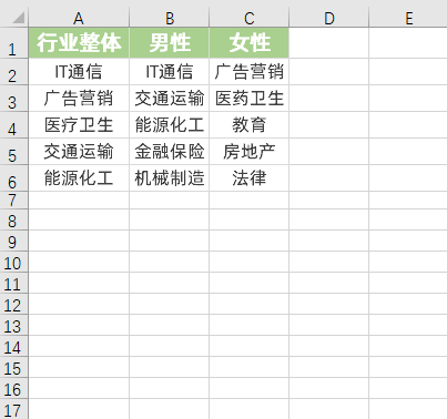 Excel实用小技巧：表格区域移动拖拽鼠标就能轻松完成 第13张