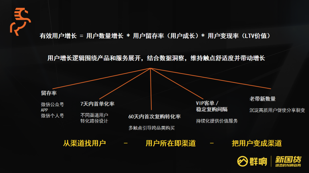 鸟哥笔记,用户运营,群响,案例分析,转化,获客,品牌,冷启动,转化,品牌,案例分析,用户研究 第7张