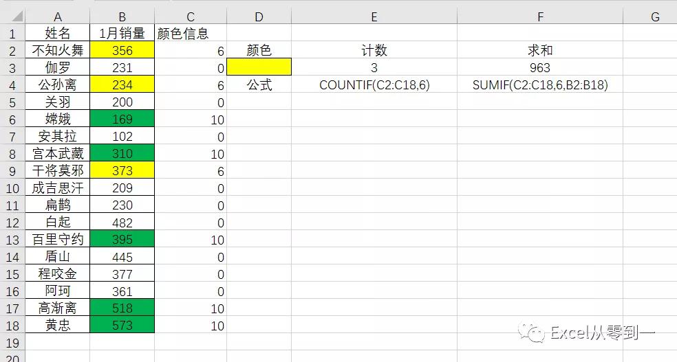 Excel怎么根据单元格颜色求和与计数?全面讲解3个实用方法 第7张