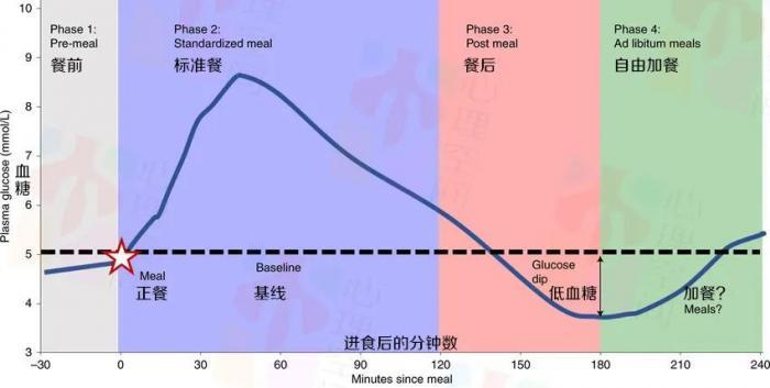 Nature子刊：为什么有人总是觉得饿？ 第1张
