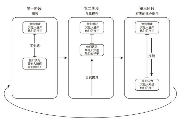 自恋源自不安，而非自大 第3张