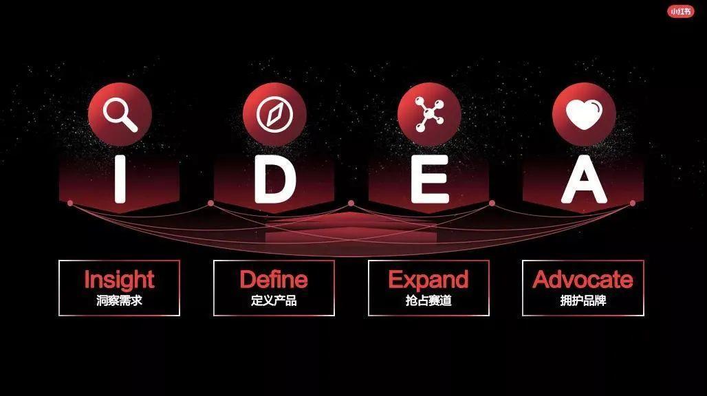 专访云鲸CMO：市占率近20%！品牌如何平衡小红书的“真诚”与转化？ 第1张