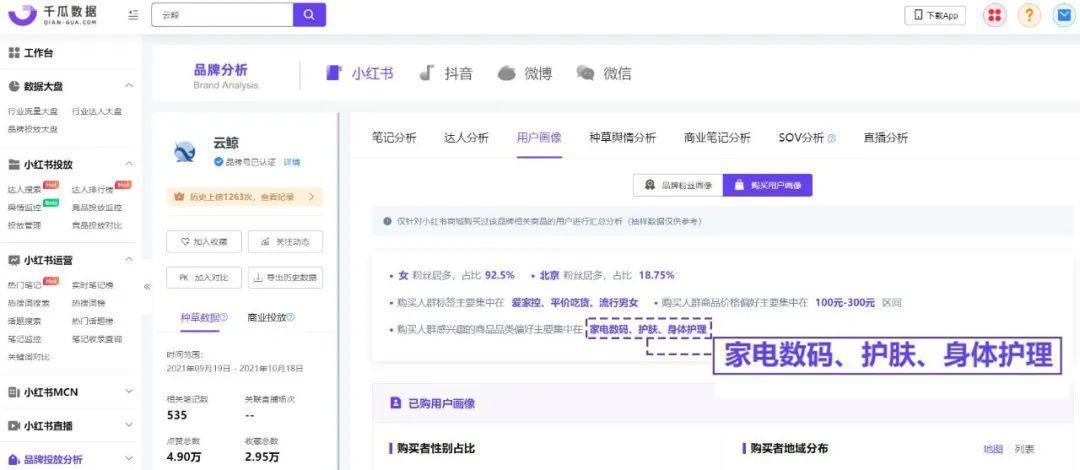 专访云鲸CMO：市占率近20%！品牌如何平衡小红书的“真诚”与转化？ 第5张