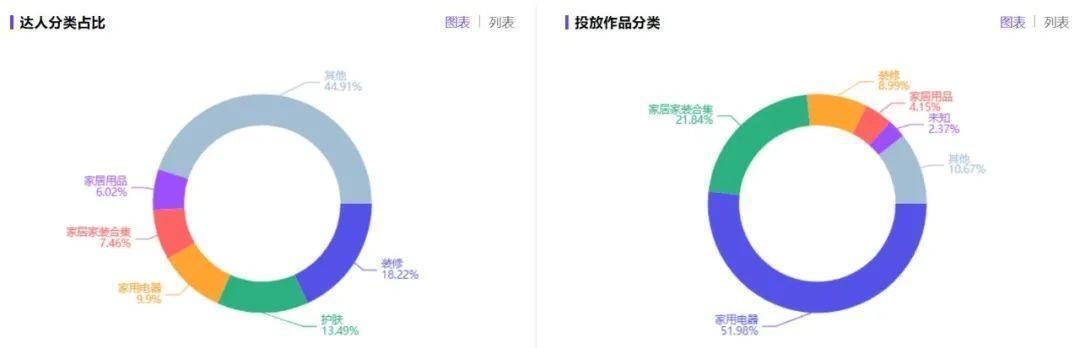 专访云鲸CMO：市占率近20%！品牌如何平衡小红书的“真诚”与转化？ 第7张