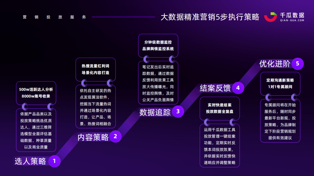 千瓜服务升级 | 助力品牌立足小红书赛道 第1张