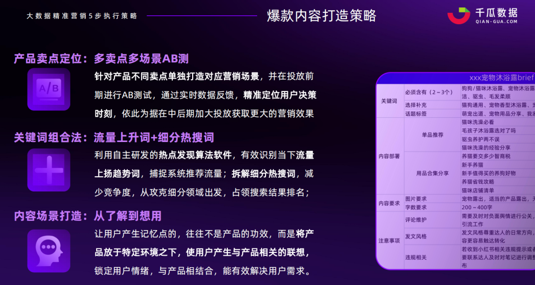 千瓜服务升级 | 助力品牌立足小红书赛道 第3张