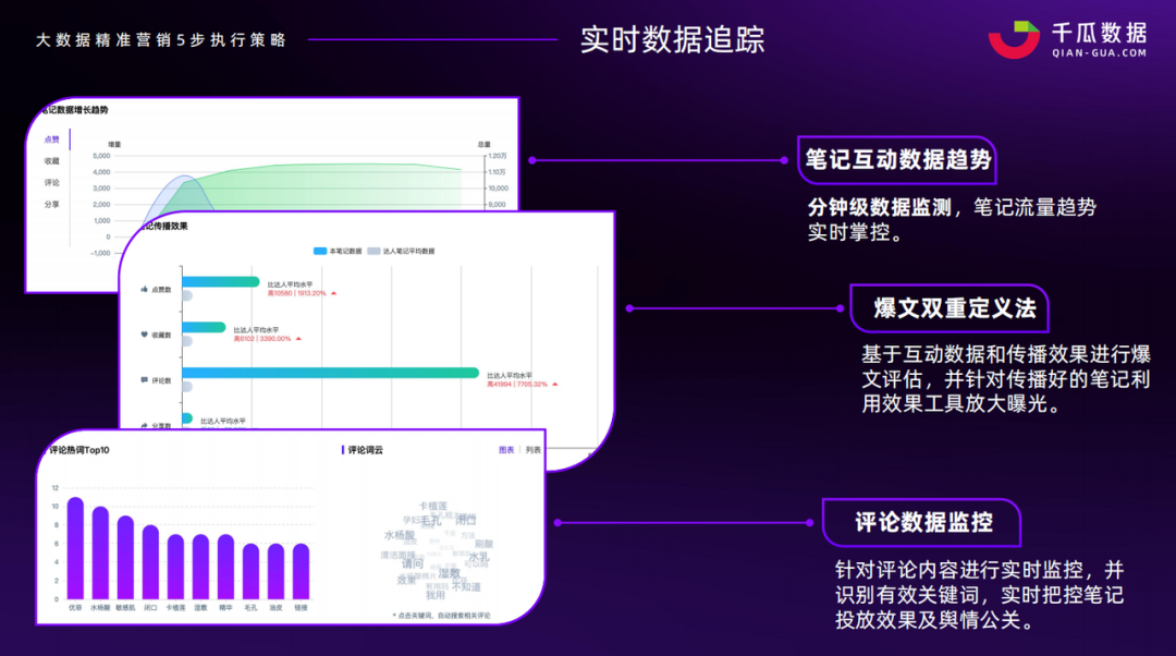 千瓜服务升级 | 助力品牌立足小红书赛道 第5张