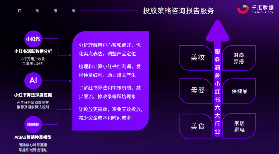 千瓜服务升级 | 助力品牌立足小红书赛道 第15张