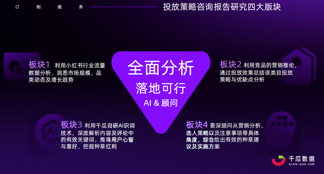 千瓜服务升级 | 助力品牌立足小红书赛道 第17张