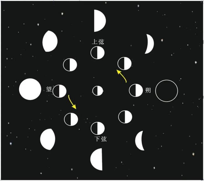 研究证实：月相影响睡眠 第7张