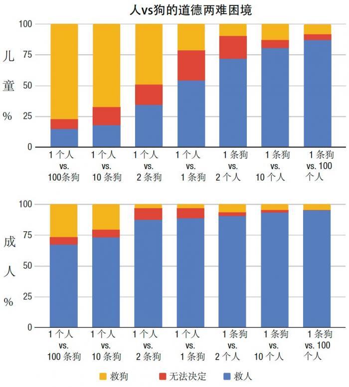 儿童更关心动物而不是人类 第1张