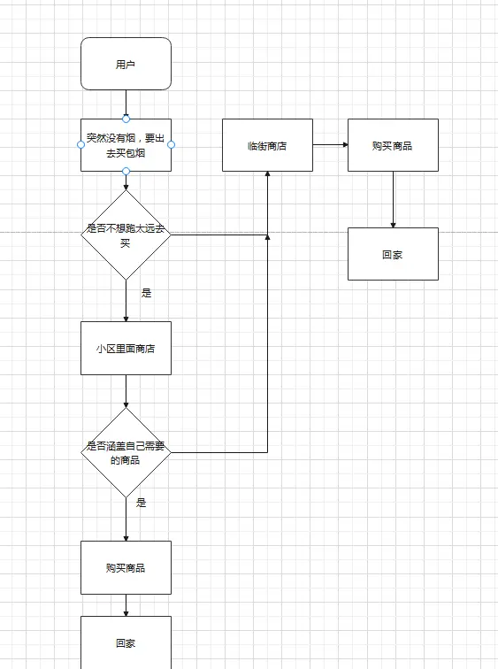 从商业角度，分析小区商店经营 第7张