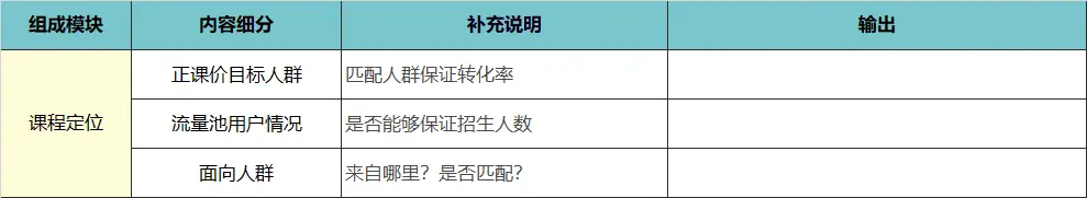 高转化训练营从0-1的搭建思路 第3张