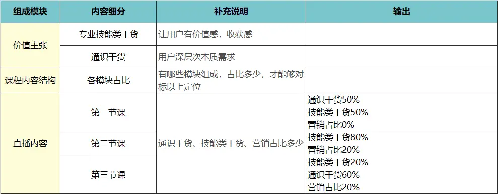 高转化训练营从0-1的搭建思路 第5张