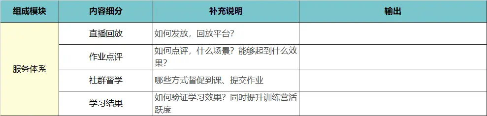 高转化训练营从0-1的搭建思路 第7张