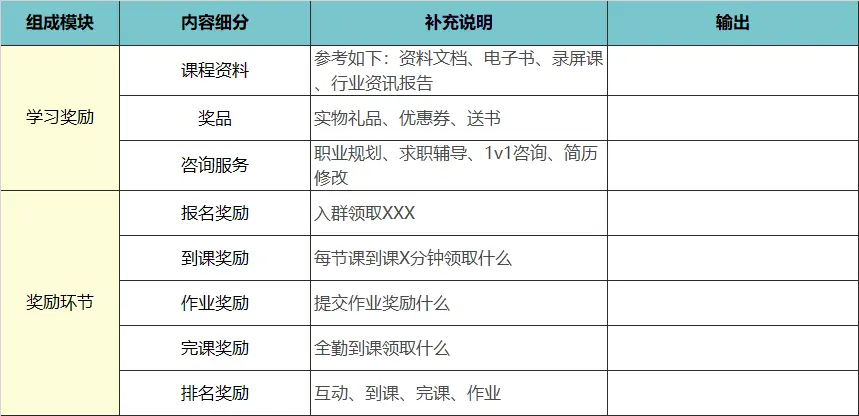 高转化训练营从0-1的搭建思路 第9张