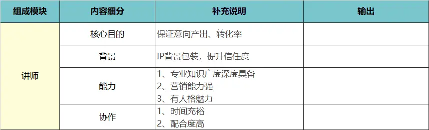 高转化训练营从0-1的搭建思路 第11张