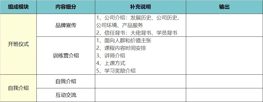 高转化训练营从0-1的搭建思路 第13张