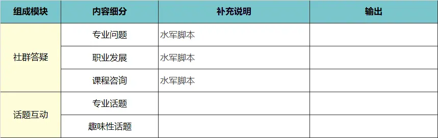 高转化训练营从0-1的搭建思路 第15张