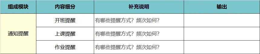 高转化训练营从0-1的搭建思路 第17张